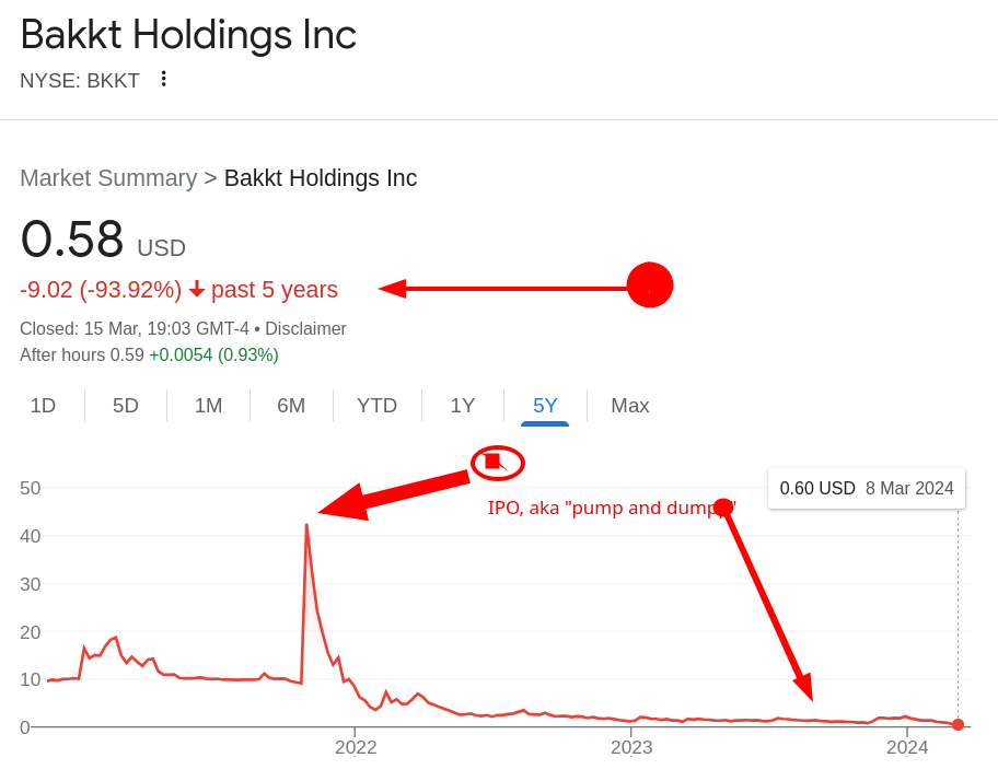 Bakkt IPO, aka 'pump and dump'